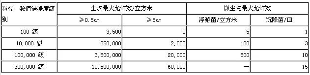 净化厂房建设的装修施工注意事项