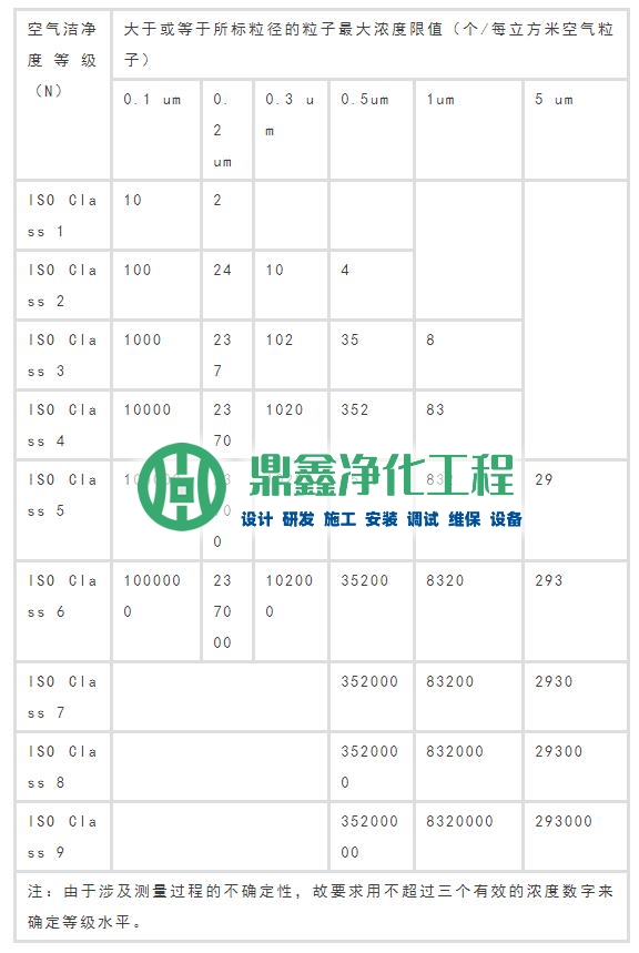 青岛洁净实验室与净化空调通风系统的选型 青岛洁净实验室与净化空调通风系统的选型